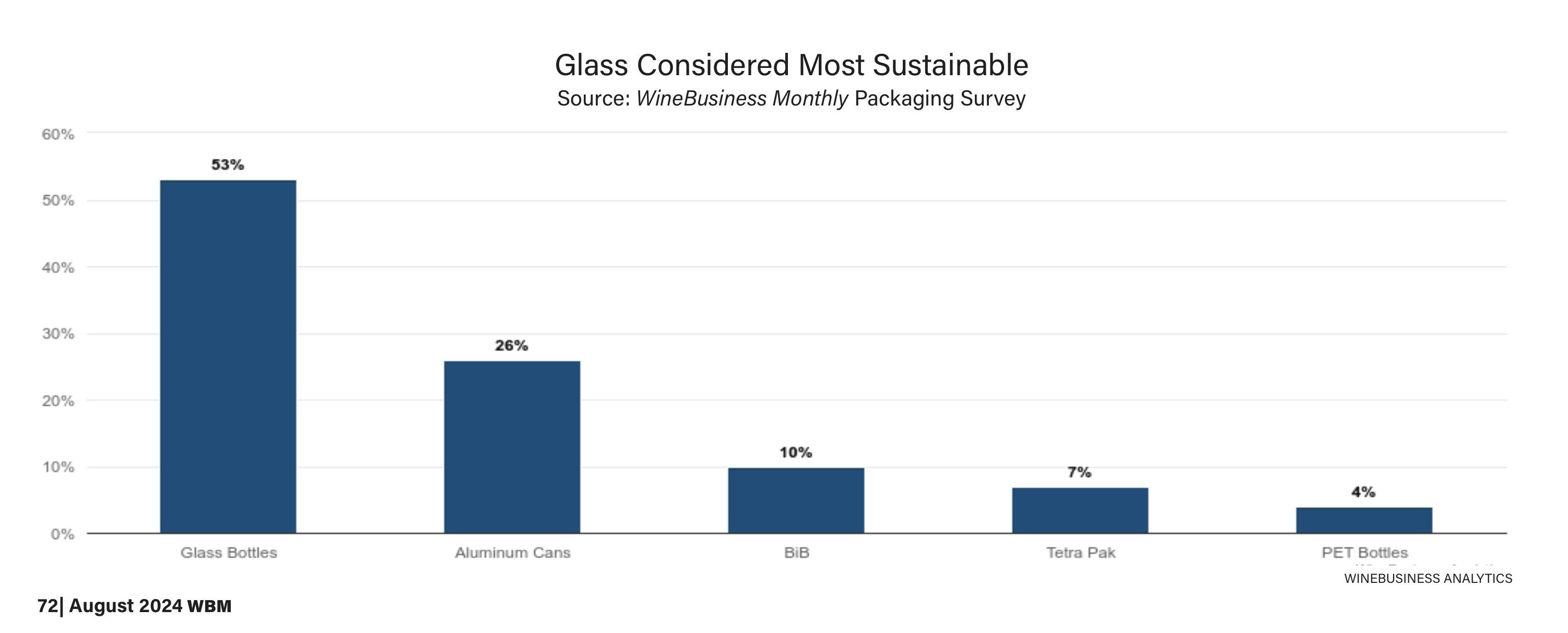 2024 Packaging Survey Report