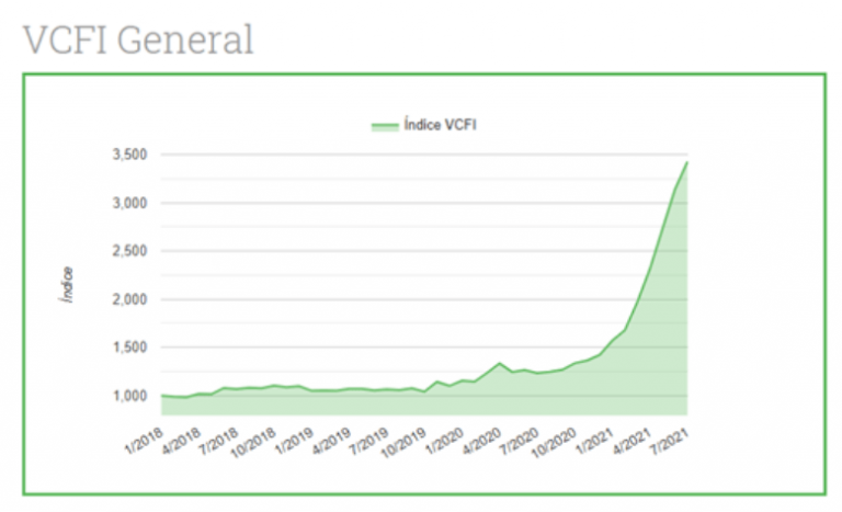 News - Valencia Containerised Freight Index (VCFI)
