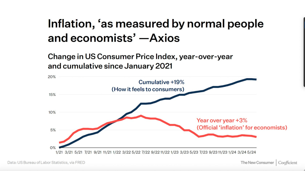 inflation-ciatti-jan2025