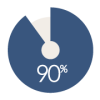 90%