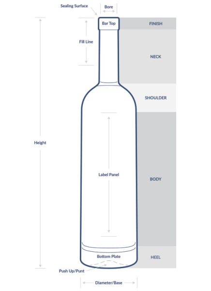 Spirit Bottle Anatomy Diagram