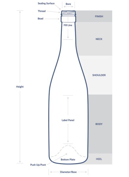 Wine Bottle Anatomy Diagram