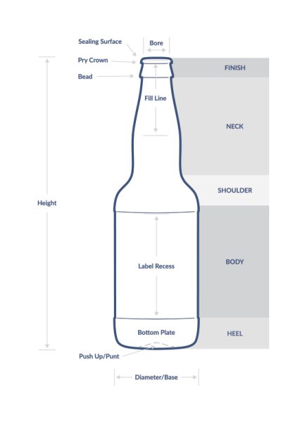 Beer Bottle Anatomy Diagram